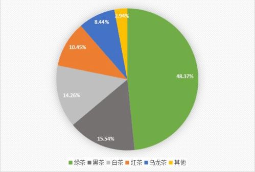 2021河南省茶葉流通領域市場調查報告發布及未來茶產業發展趨勢分析