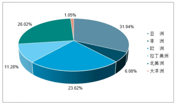 光耀未來 2020-2026年中國照明工程行業(yè)全景調(diào)研與投資前景展望