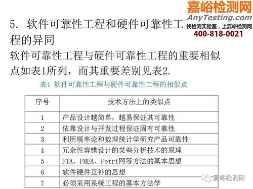 醫械研發可靠性培訓 機械可靠性、軟件可靠性及教育軟件的開發與應用